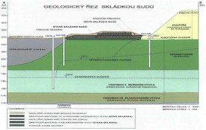 rez-skladkou