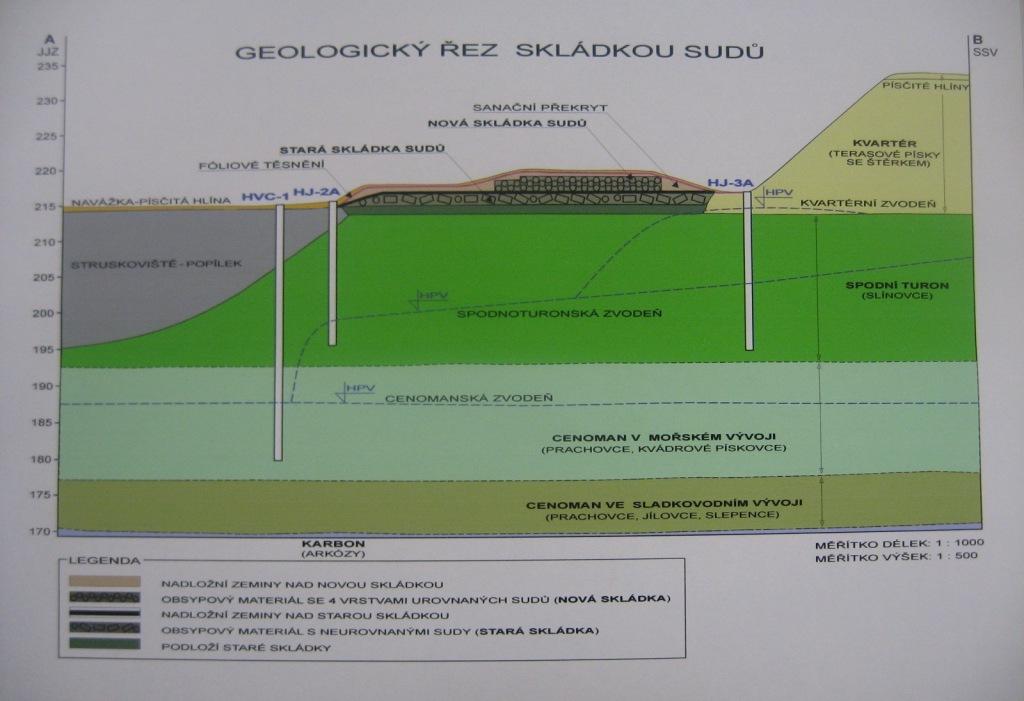 geologicky-rez